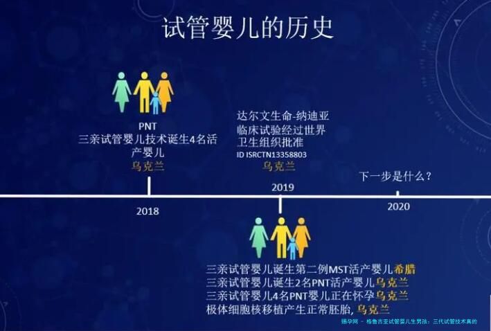 格鲁吉亚试管婴儿生男孩：三代试管技术真的能圆梦吗？